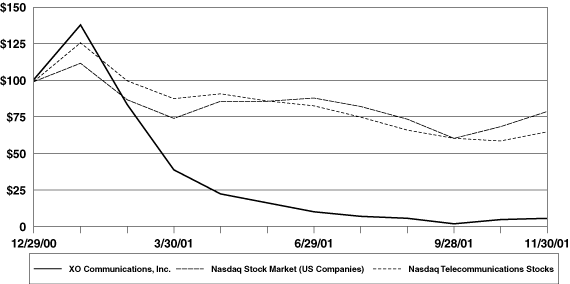 (STOCK PERFORMANCE GRAPH)